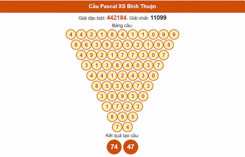 Soi cầu XSMN 26/06/2025 - Dự đoán xổ số miền Nam 26/06 5 Cầu Pascal XSMN 26/06/2025 Bình Thuận