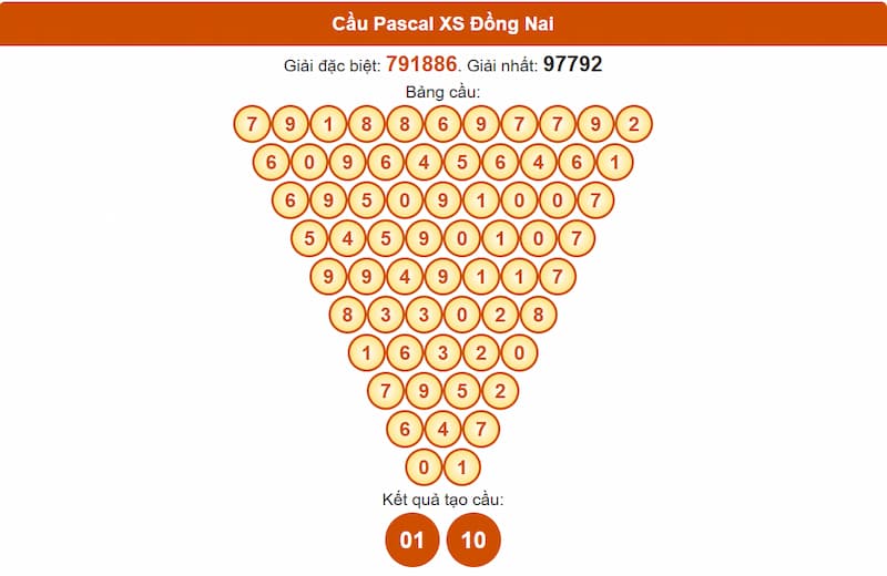 Soi cầu XSMN 02/07/2025 - Dự đoán xổ số miền Nam 02/07 3 Cầu Pascal XS Đồng Nai