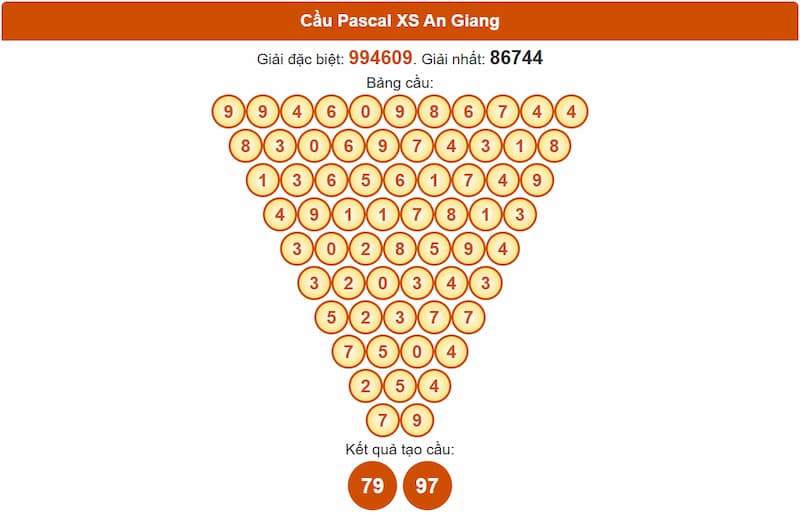 Soi cầu XSMN 03/07/2025 - Dự đoán xổ số miền Nam 03/07 4 Cầu Pascal XSMN 03/07/2025 An Giang