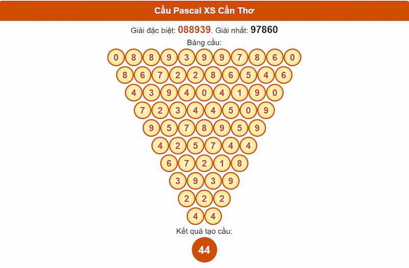 Soi cầu XSMN 09/07/2025 - Dự đoán xổ số miền Nam 09/07 4 Cầu Pascal XSMN 09/07/2025 Cần Thơ