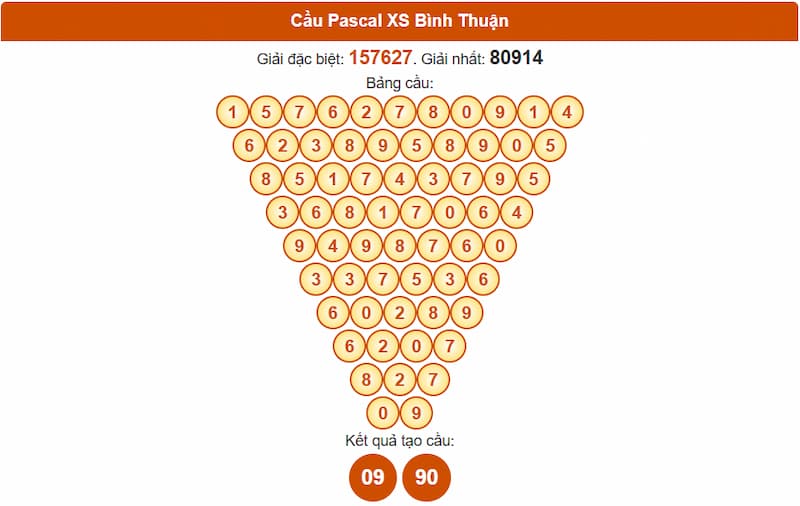 Soi cầu XSMN 10/07/2025 - Dự đoán xổ số miền Nam 10/07Soi cầu XSMN 10/07/2025 - Dự đoán xổ số miền Nam 10/07 5 Cầu Pascal XS Bình Thuận