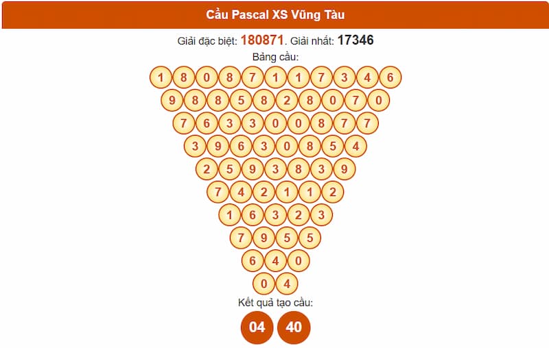 Soi cầu XSMN 15/07/2025 - Dự đoán xổ số miền Nam 15/07 4 Cầu Pascal XSMN 15/07/2025 Vũng Tàu