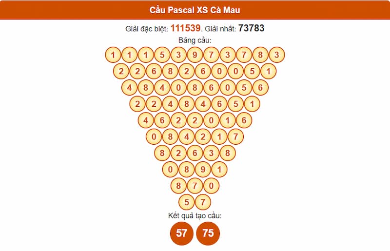 Cầu Pascal XS Cà Mau