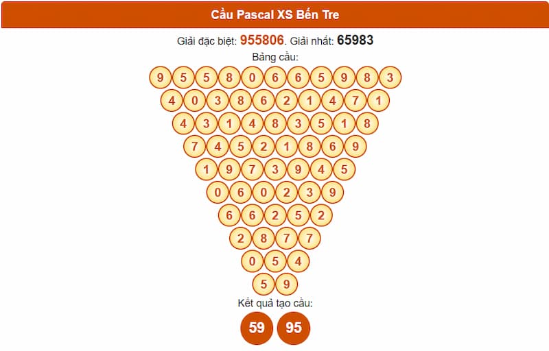 Soi cầu XSMN 29/07/2025 - Dự đoán xổ số miền Nam 29/07 3 Cầu Pascal XS Bến Tre