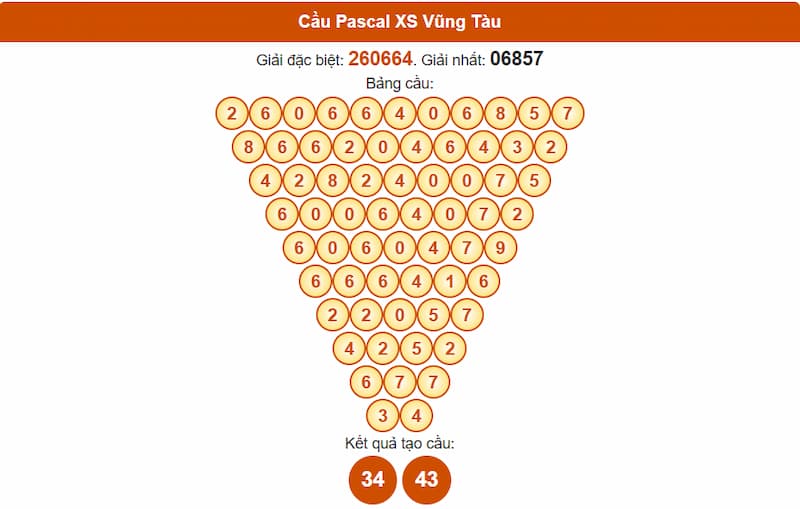 Soi cầu XSMN 29/07/2025 - Dự đoán xổ số miền Nam 29/07 4 Cầu Pascal XSMN 29/07/2025 Vũng Tàu