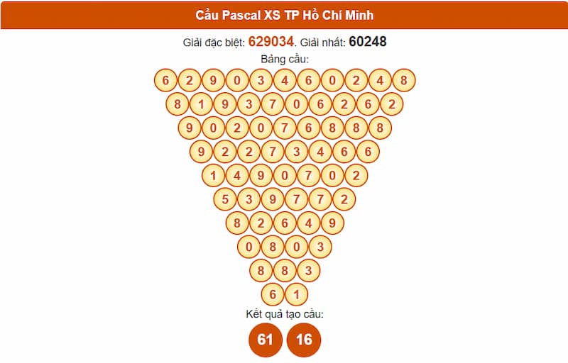 Cầu Pascal XS TP Hồ Chí Minh