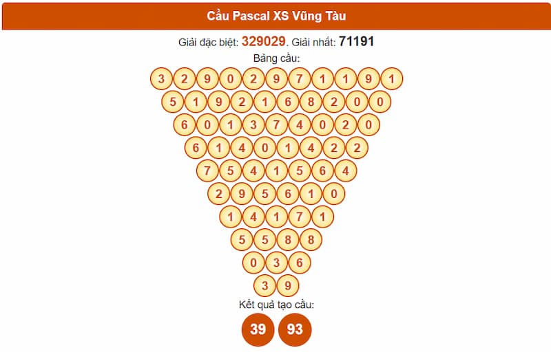 Cầu Pascal XS Vũng Tàu