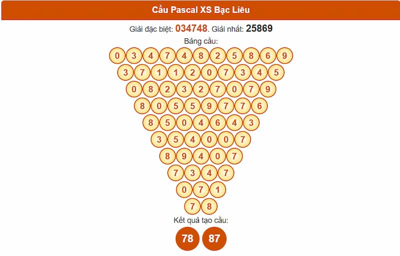 Cầu Pascal XS Bạc Liêu