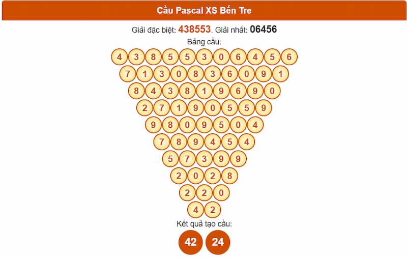 Cầu Pascal XS Bến Tre