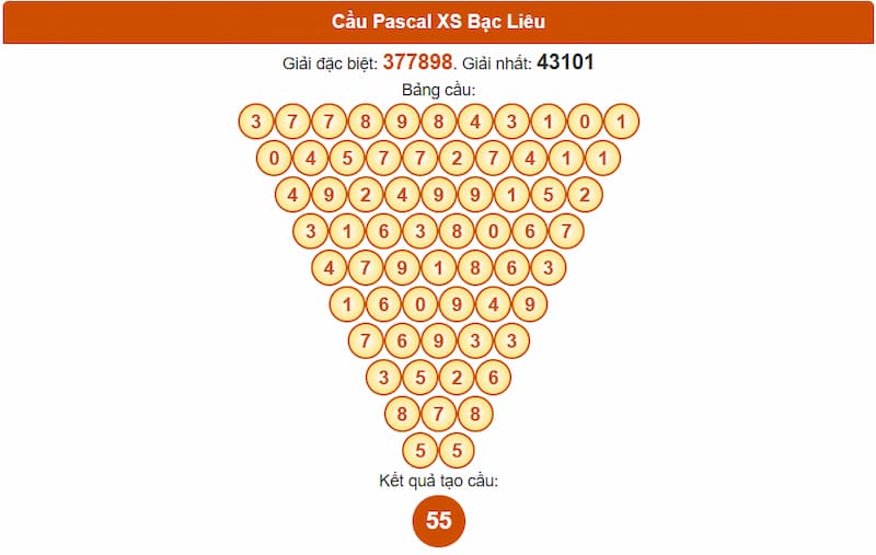 Cầu Pascal XS Bạc Liêu