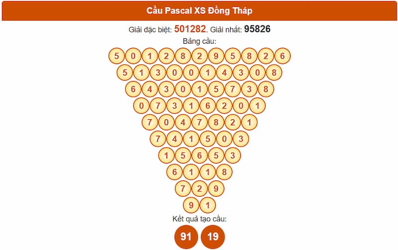 Cầu Pascal XS Đồng Tháp