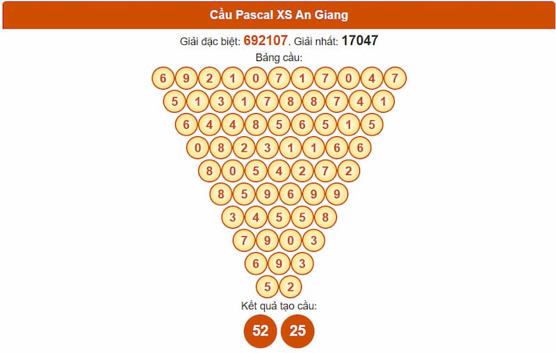 Cầu Pascal XS An Giang