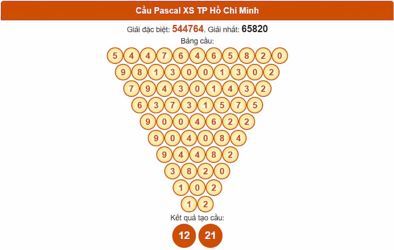 Cầu Pascal XS TP Hồ Chí Minh