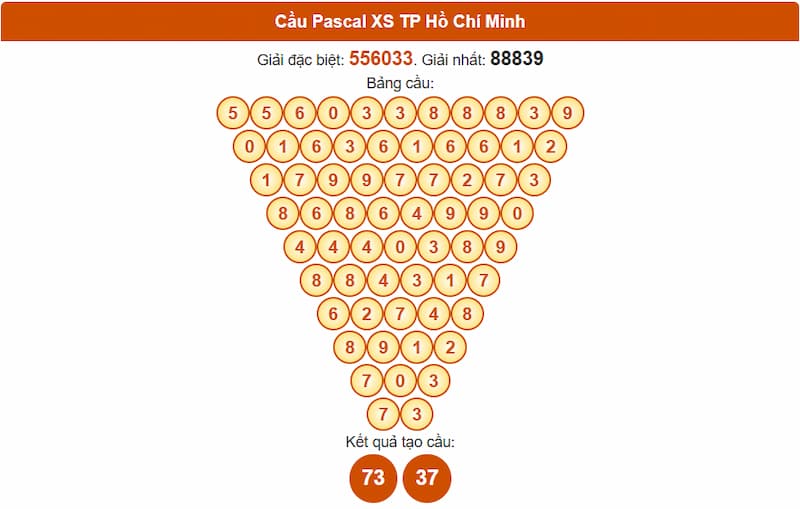 Soi cầu XSMN 25/08/2025 - Dự đoán xổ số miền Nam 25/08 3 Cầu Pascal XS TP Hồ Chí Minh