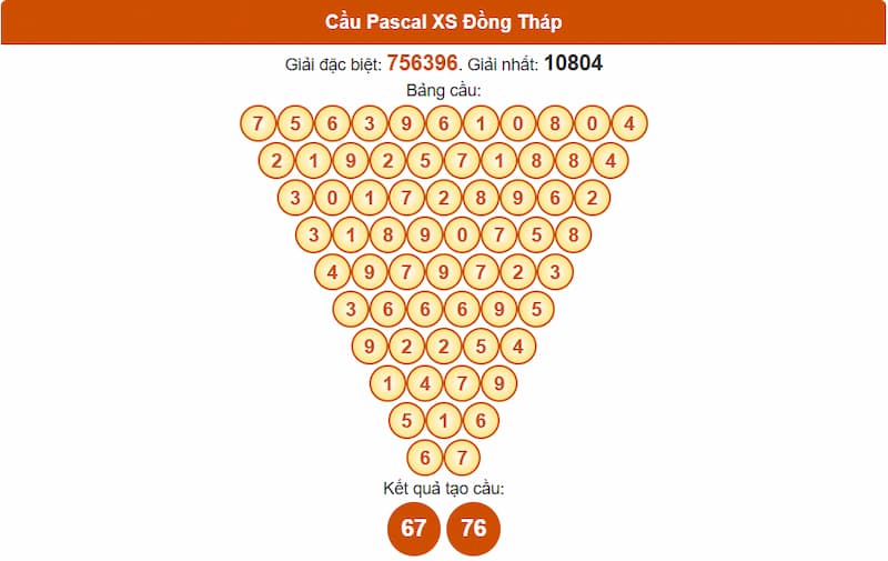 Soi cầu XSMN 25/08/2025 - Dự đoán xổ số miền Nam 25/08 4 Cầu Pascal XS Đồng Tháp