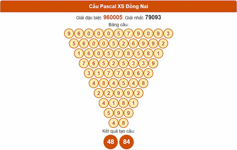 Cầu Pascal XS Đồng Nai