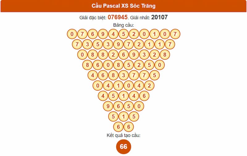 Cầu Pascal XS Sóc Trăng