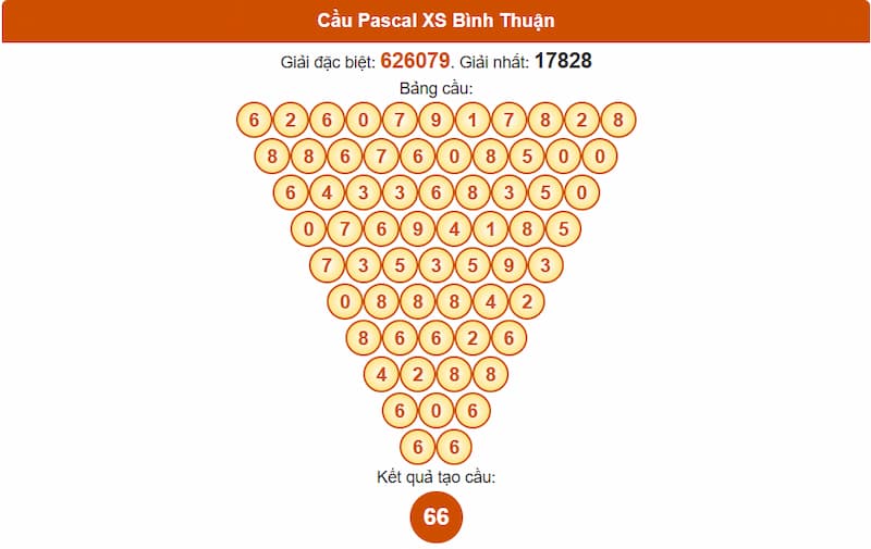 Cầu Pascal XS Bình Thuận