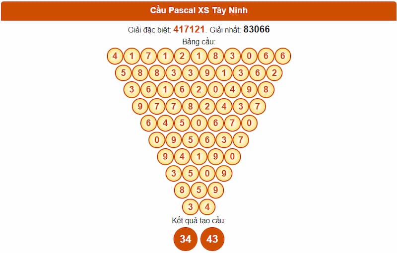 Cầu Pascal XS Tây Ninh