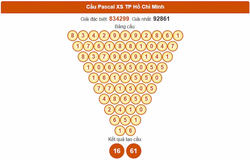 Cầu Pascal XS TP Hồ Chí Minh